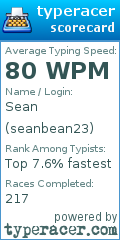 Scorecard for user seanbean23