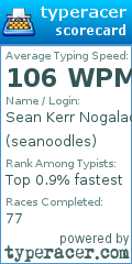 Scorecard for user seanoodles