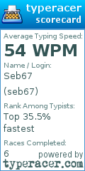Scorecard for user seb67