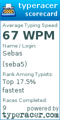 Scorecard for user seba5