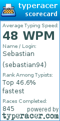 Scorecard for user sebastian94