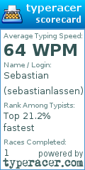 Scorecard for user sebastianlassen