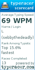 Scorecard for user sebbythedeadly