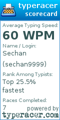 Scorecard for user sechan9999