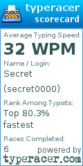Scorecard for user secret0000