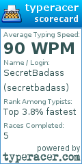 Scorecard for user secretbadass