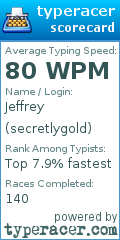 Scorecard for user secretlygold