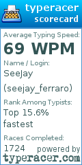 Scorecard for user seejay_ferraro