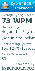 Scorecard for user segun_the_polymath