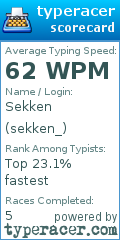 Scorecard for user sekken_