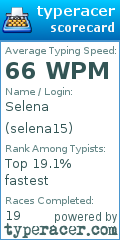 Scorecard for user selena15