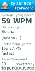 Scorecard for user selena21