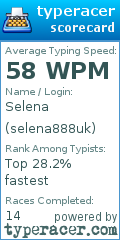 Scorecard for user selena888uk