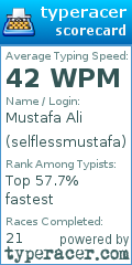 Scorecard for user selflessmustafa
