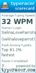 Scorecard for user selinaloveparrot