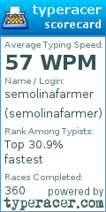 Scorecard for user semolinafarmer