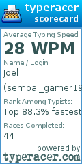 Scorecard for user sempai_gamer19