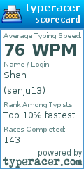 Scorecard for user senju13