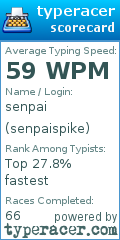 Scorecard for user senpaispike