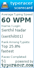 Scorecard for user senthil001