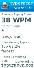 Scorecard for user seojuhyun