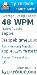 Scorecard for user seppebigme1000