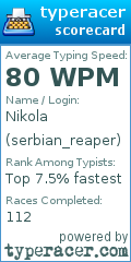 Scorecard for user serbian_reaper