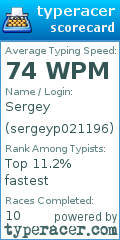 Scorecard for user sergeyp021196