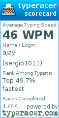 Scorecard for user sergio1011