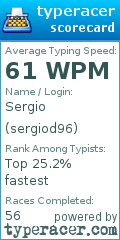 Scorecard for user sergiod96