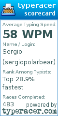 Scorecard for user sergiopolarbear