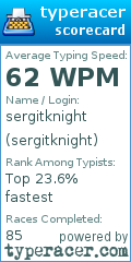 Scorecard for user sergitknight