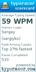 Scorecard for user sergiyko