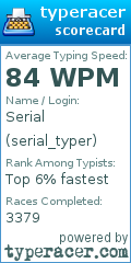 Scorecard for user serial_typer