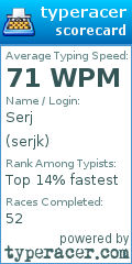 Scorecard for user serjk