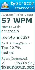 Scorecard for user serotonin123