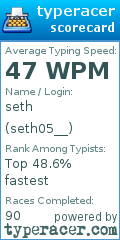 Scorecard for user seth05__