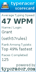 Scorecard for user seth57rules