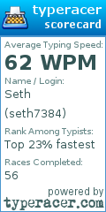 Scorecard for user seth7384