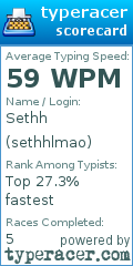 Scorecard for user sethhlmao