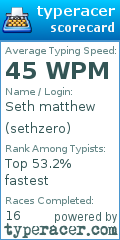 Scorecard for user sethzero