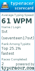 Scorecard for user seventeen17svt