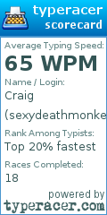 Scorecard for user sexydeathmonkey