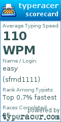 Scorecard for user sfmd1111