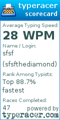 Scorecard for user sfsfthediamond