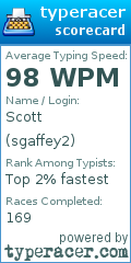 Scorecard for user sgaffey2