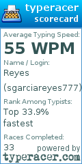 Scorecard for user sgarciareyes777