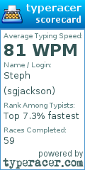 Scorecard for user sgjackson