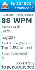 Scorecard for user sgt22