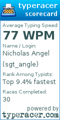 Scorecard for user sgt_angle